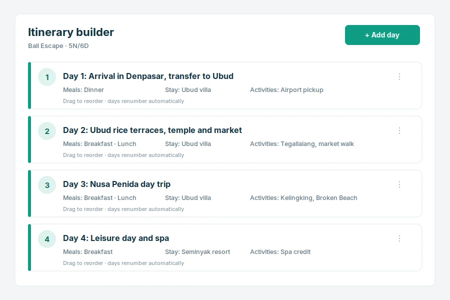 Itinerary builder with day-wise blocks for title, meals, stay and activities