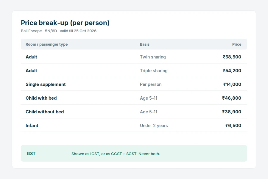 Travel quote showing twin sharing, single supplement and child with bed prices